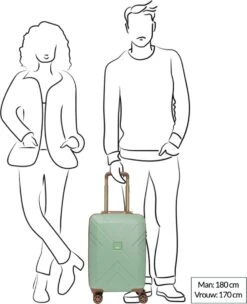 Oistr Florence Handbagage Spinner S Olive Green -Bagageopslag 975x1200 2